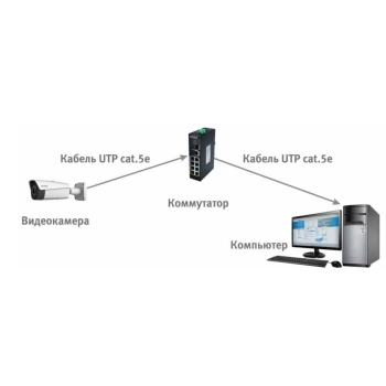 TCI-111 изображение 3