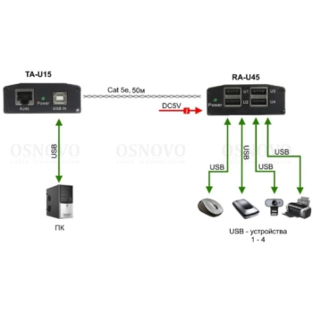 TA-U15+RA-U45 изображение 5
