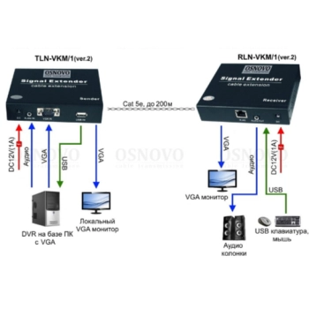 TLN-VKM/1+RLN-VKM/1(ver.2) изображение 4