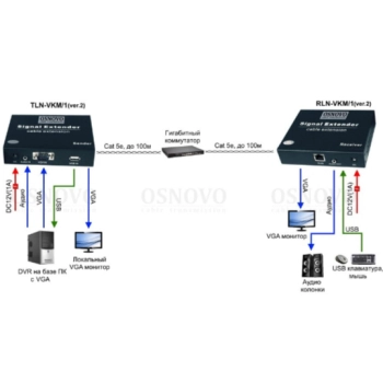 TLN-VKM/1+RLN-VKM/1(ver.2) изображение 5
