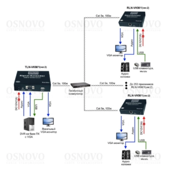 TLN-VKM/1+RLN-VKM/1(ver.2) изображение 6