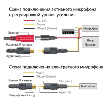 PVC-IP5F-DF2.8A изображение 2