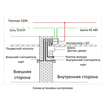 Комплект СКУД и учет рабочего времени ST-NC221 изображение 2