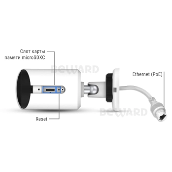SV3210RC 2.8 мм изображение 5