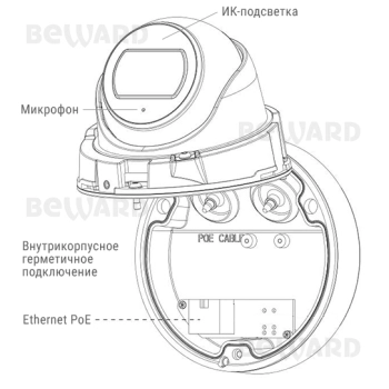 SV3210DB 2.8 мм изображение 3