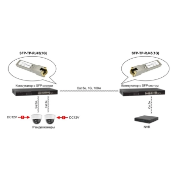 SFP-TP-RJ45(1G) изображение 3