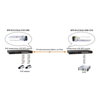 SFP-S2LC15-G-1310-1310-I изображение 2