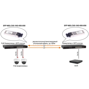SFP-M2LC05-10G-850-850 изображение 4