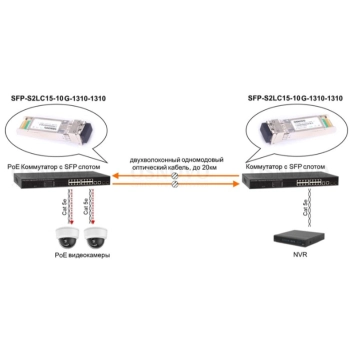 SFP-S2LC15-10G-1310-1310 изображение 4
