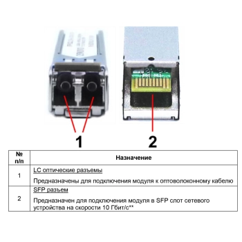 SFP-S2LC15-10G-1310-1310 изображение 5
