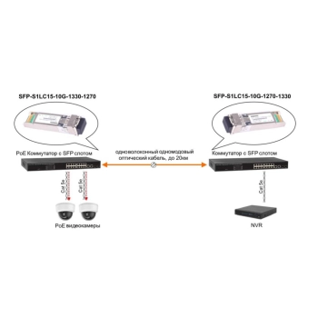 SFP-S1LC15-10G-1270-1330 изображение 4