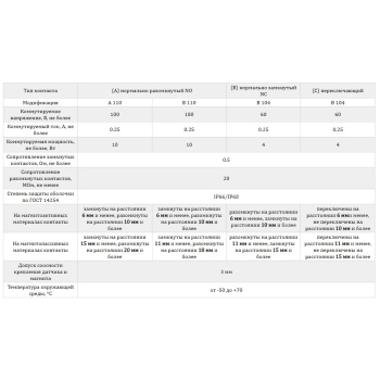 МК04 (А) В110 200 изображение 2