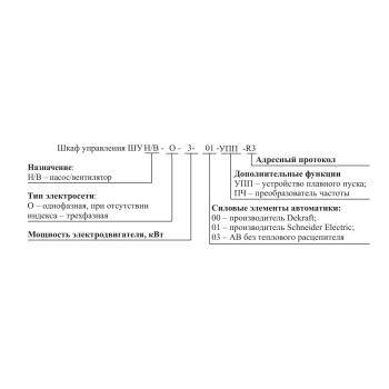 ШУН/В-22-03-R3 изображение 2