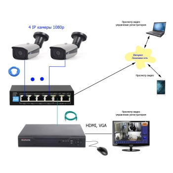 Комплект IP 1080p 4  уличных 2 изображение 1