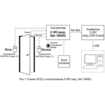 Z-5R (мод. Net 16000) изображение 4