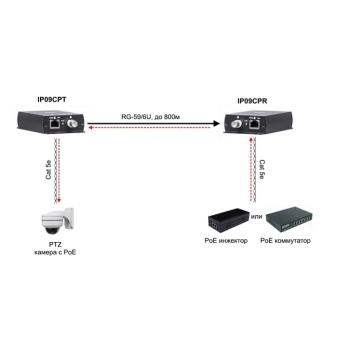 IP09CP изображение 3