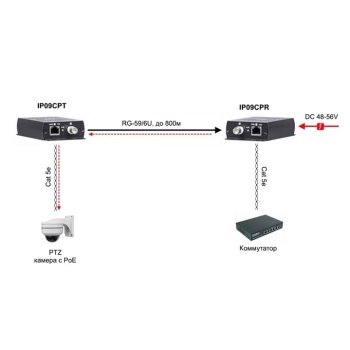 IP09CP изображение 4