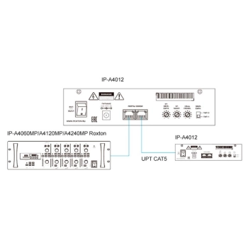 IP-A4012 изображение 4