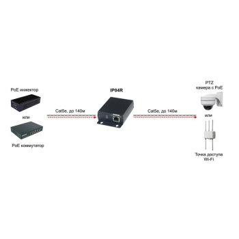 IP04R изображение 2