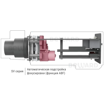 SV2216M изображение 4