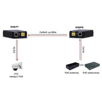 IP09P изображение 4