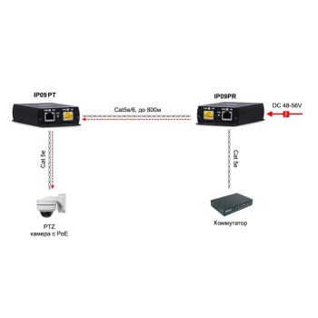 IP09P изображение 5