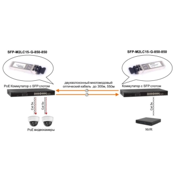 SFP-M2LC15-G-850-850 изображение 2