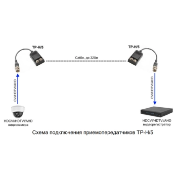 TP-H/5 изображение 2