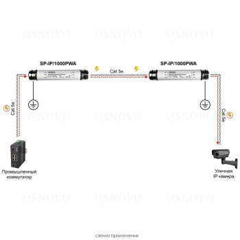 SP-IP/1000PWA изображение 4