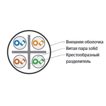 UUTP4-C6-S23-IN-PVC-BL-305 изображение 3