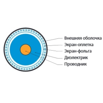 COAX-RG6-500 изображение 3