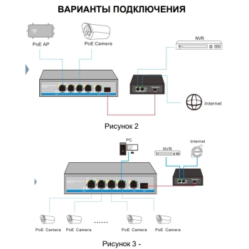 SKAT PoE-2E-1S изображение 5