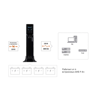 RAPAN-UPS 3000 RACK+4x9Ah изображение 6