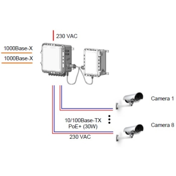 PSW-2G8F+UPS-Ex изображение 5