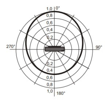 ОПСЗ-12 ПКИ-СП12С (Стриж-12) изображение 3