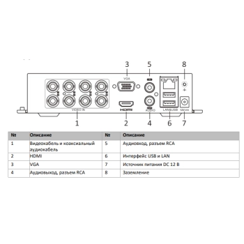 DVR-108P-G/N(B) изображение 2