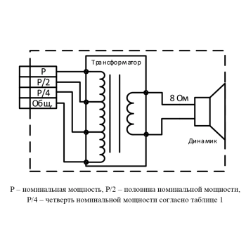 SCS-06-03 изображение 3