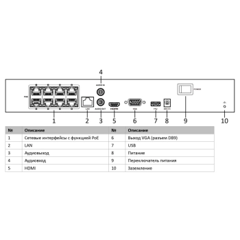 DS-N308P(D) изображение 2