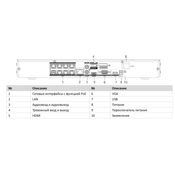 DS-7608NXI-K2/8P изображение 2