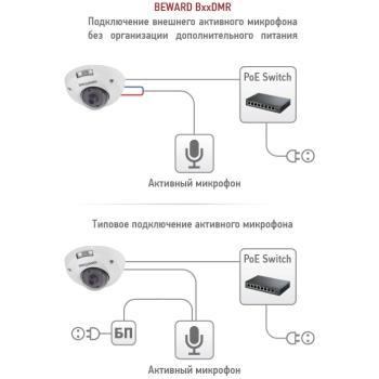 B2530DMR (2.8) изображение 3