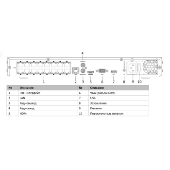 DS-N316/2P(D) изображение 2