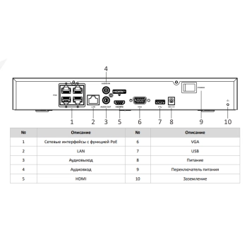 DS-7604NXI-K1/4P(B) изображение 2