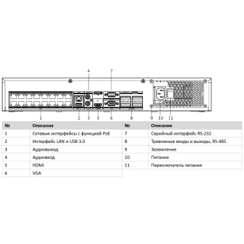 DS-7732NXI-K4/16P изображение 3
