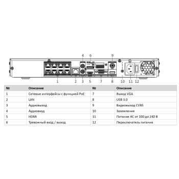 DS-7608NI-M2/8P изображение 2