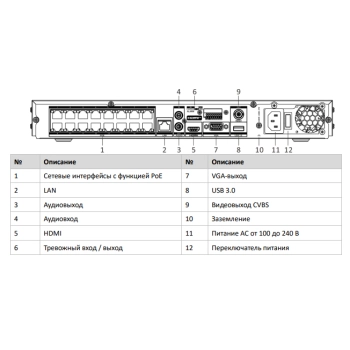 DS-7616NI-M2/16P изображение 3