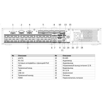 DS-7732NI-M4/24P изображение 2