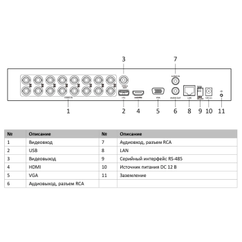 iDS-7216HQHI-M1/FA(C) изображение 2