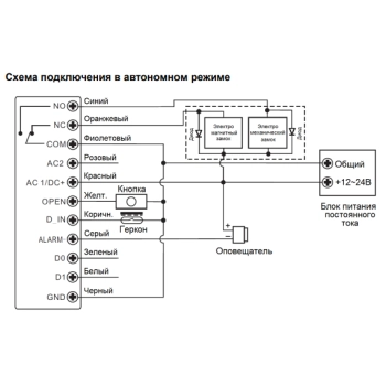TS-CTR-EMF White изображение 3
