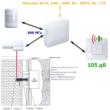 Комплект Smart Hub 4G для квартиры с замком изображение 2