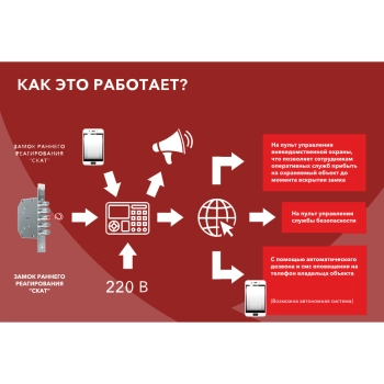 Комплект Smart Hub 4G для квартиры с замком изображение 4